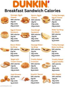 Dunkin' Breakfast Sandwich Calories